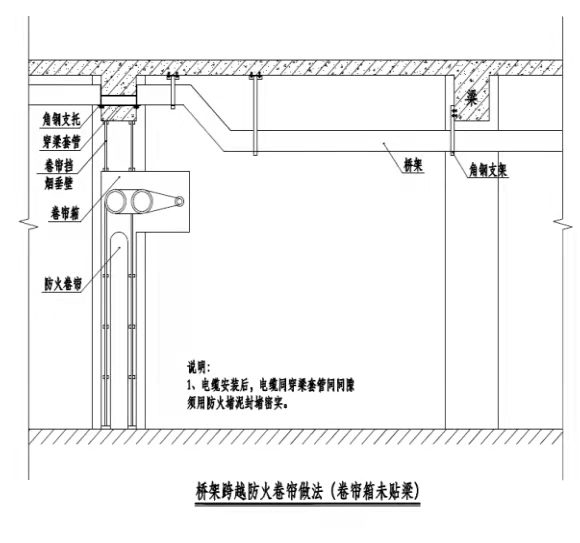 看看這幾種,工藝如何做,消防工程